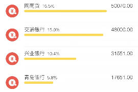 龙华龙华专业催债公司的催债流程和方法